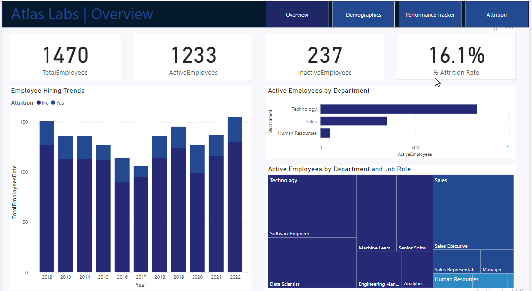 Atlas Labs HR Dashboard